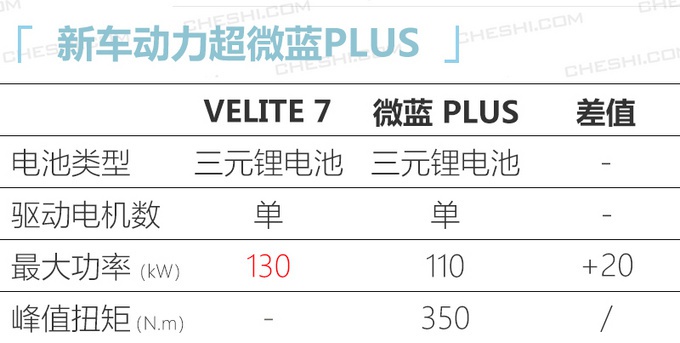 别克10余款新车即将上市！新GL8、四缸英朗、全新SUV全都有