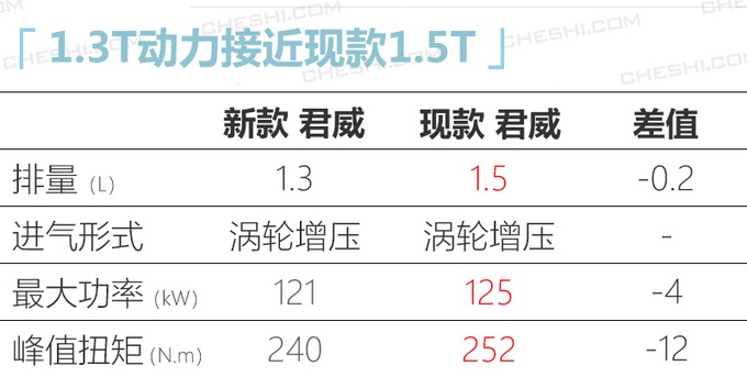 别克10余款新车即将上市!新GL8、四缸英朗、全新SUV全都有