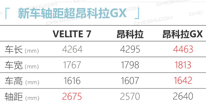 别克10余款新车即将上市！新GL8、四缸英朗、全新SUV全都有