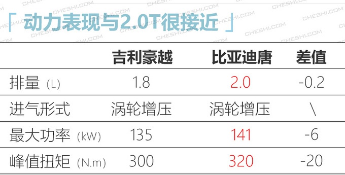 吉利豪越大SUV内饰曝光  供6座布局