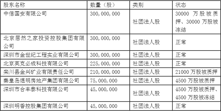 图表来源:和泰人寿2019年四季度偿付能力报告