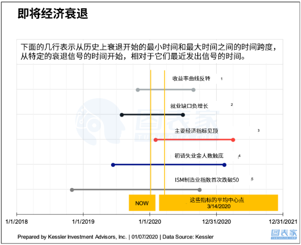 玩转债市 | 各大行释放危险信号:经济衰退该怎么办?