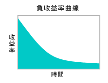 玩转债市 | 各大行释放危险信号:经济衰退该怎么办?