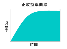 玩转债市 | 各大行释放危险信号:经济衰退该怎么办?