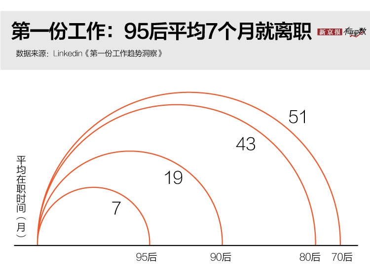 2020来了第一批90后三十岁了 这一代有多不一样?