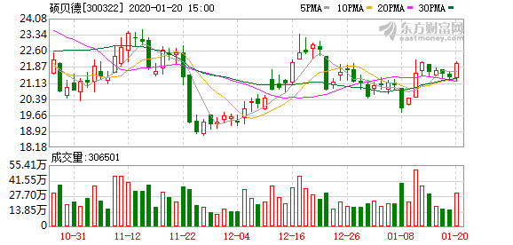 5g 基站建设项目 40b0-inhcycc8247147.png