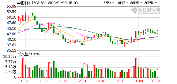 非公开发行股票什么时候会实施 9dbf-innckce3878283.png