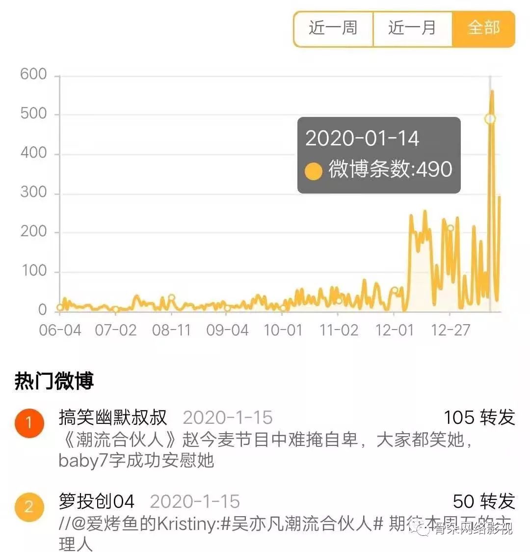 不止于“潮”,爱奇艺如何抢先半步打响2020网综硬仗?