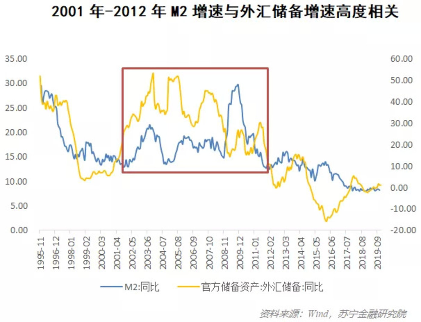 货币的扩张供应影响真实gdp_渤海银行董事长李伏安 银行业要积极服务去杠杆