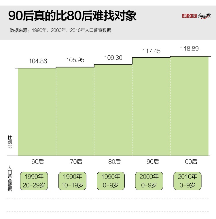2020来了第一批90后三十岁了 这一代有多不一样?