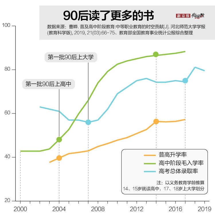 2020来了第一批90后三十岁了 这一代有多不一样?