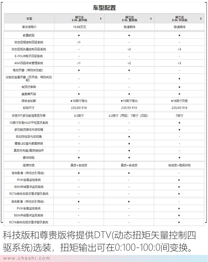 广汽丰田威兰达到店实拍 科技配置亮眼/4月上市