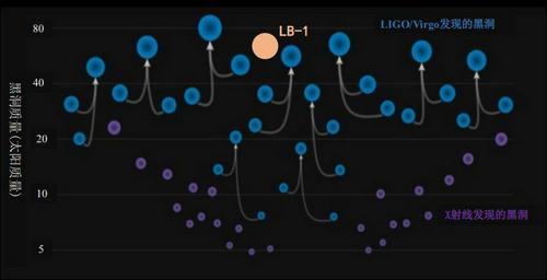 ＂最大恒星级黑洞＂引学术争议 中国团队回应质