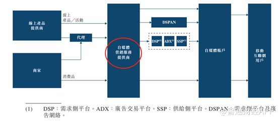 乐享互动新三板转港 细分行业“领头羊”也有烦