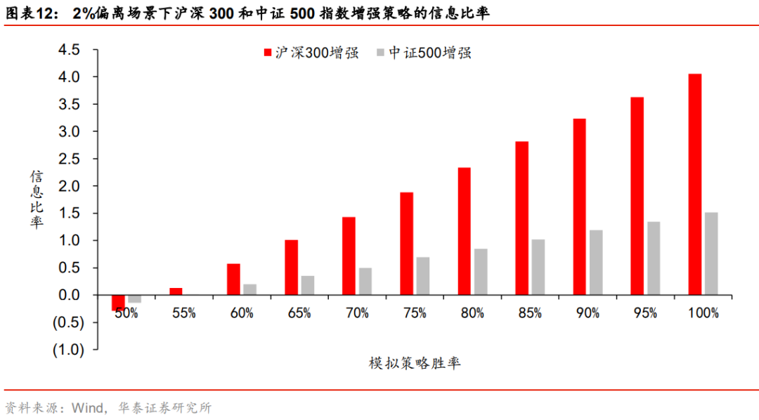指数增长模型 人口预测_人口增长模型图