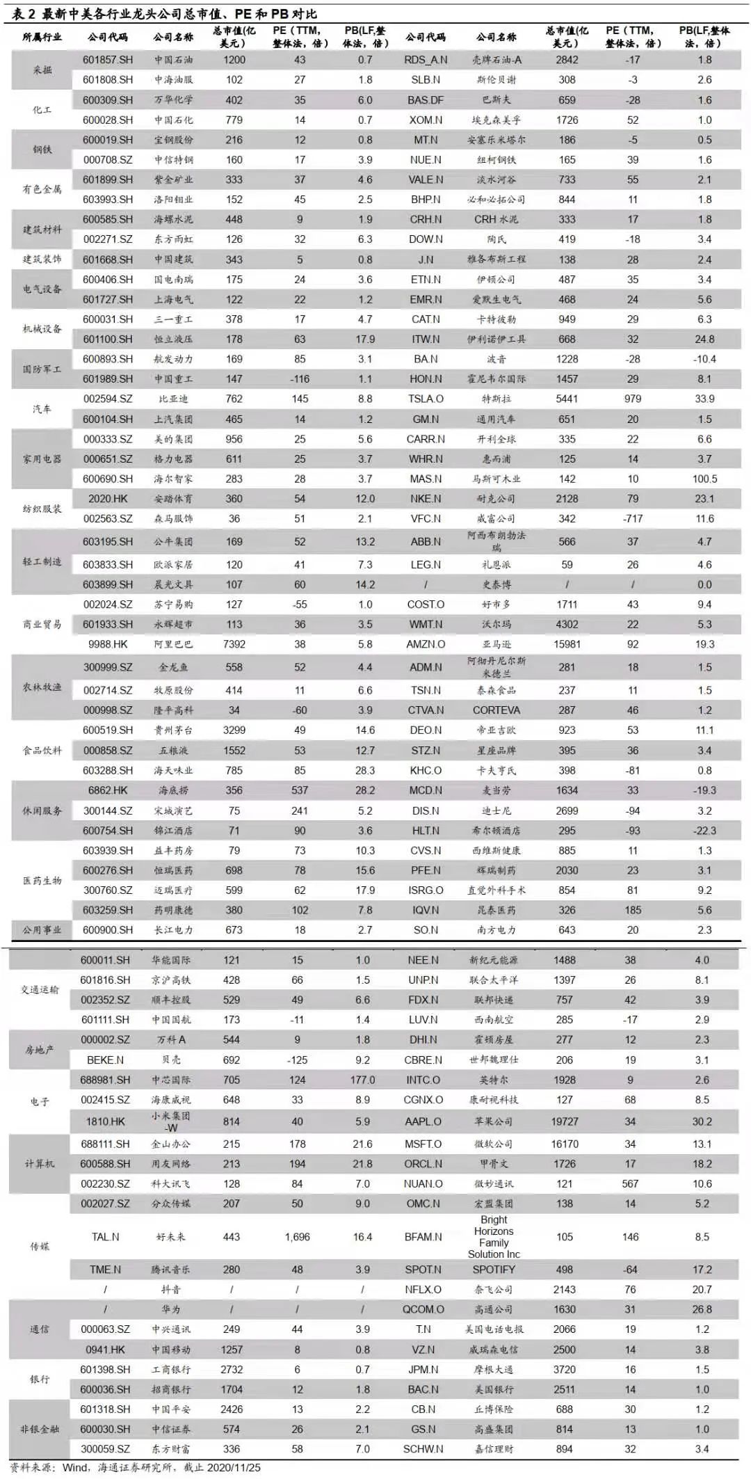 上世纪十七年代美国经济总量_上世纪50年代的美国
