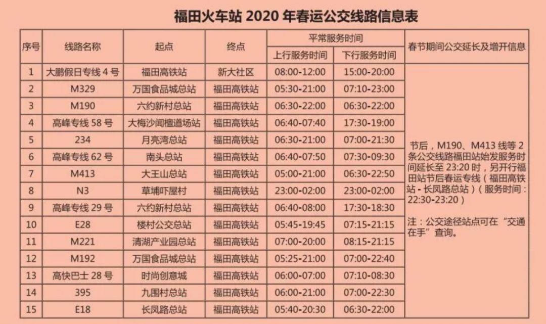 赶紧收藏!深圳各大火车站途经公交线运营时间都在这儿!