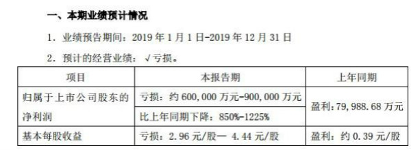 众泰、力帆：去年一年亏损额均超总市值