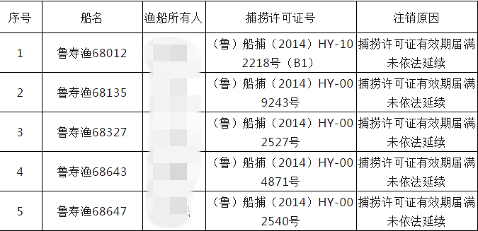 有效期满未依法延续 潍坊寿光5条渔船被注销捕捞许可证