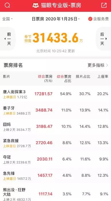 来源:猫眼专业版APP