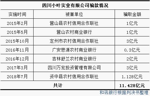 银联董事长级别_中国银联(2)