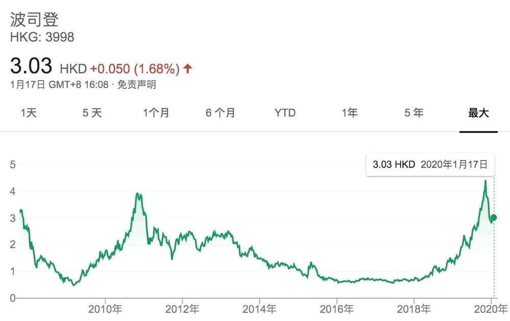 为何真维斯落得破产清算,波司登却能枯木逢春? 新零售 为何真维斯落得破产清算,波司登却能枯木逢春? 新零售