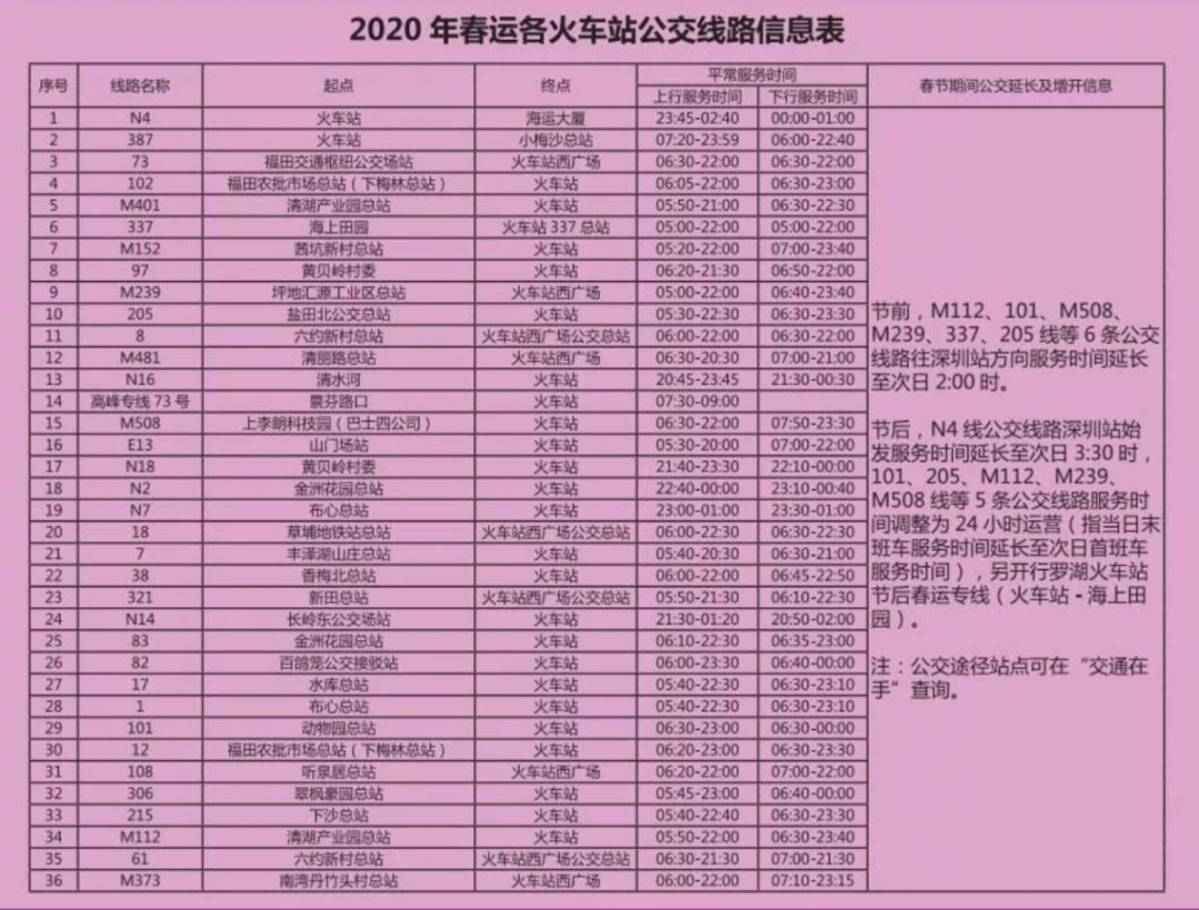赶紧收藏!深圳各大火车站途经公交线运营时间都在这儿!