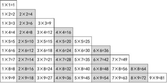 丘成桐批中国数学史研究,我们还差西方数学多少? | 科技袁人Lite第102期