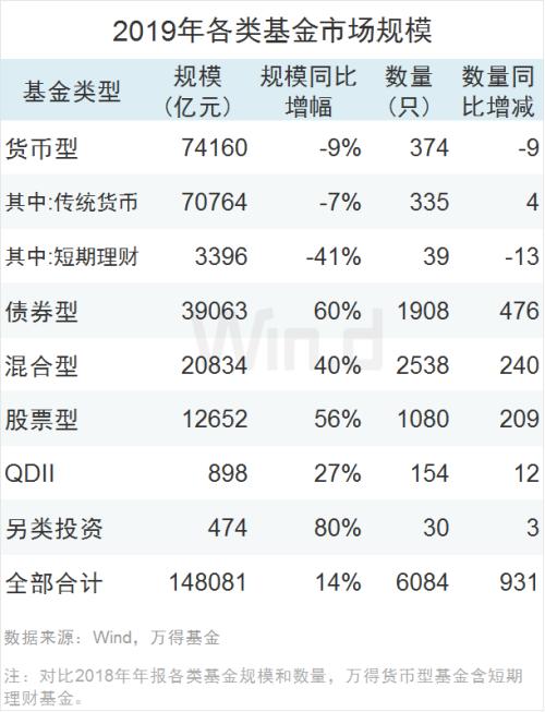 短期理财排名_银行短期理财存单(3)
