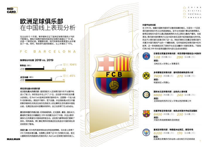颜强:中国线上巴萨最佳,C罗是流量王