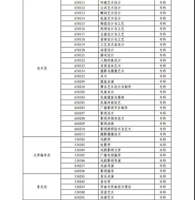 艺考生文化课录取控制线上涨,统考专业减少校考!《山东省2020年普通高等学校艺术类专业招生工作实施方案》来了