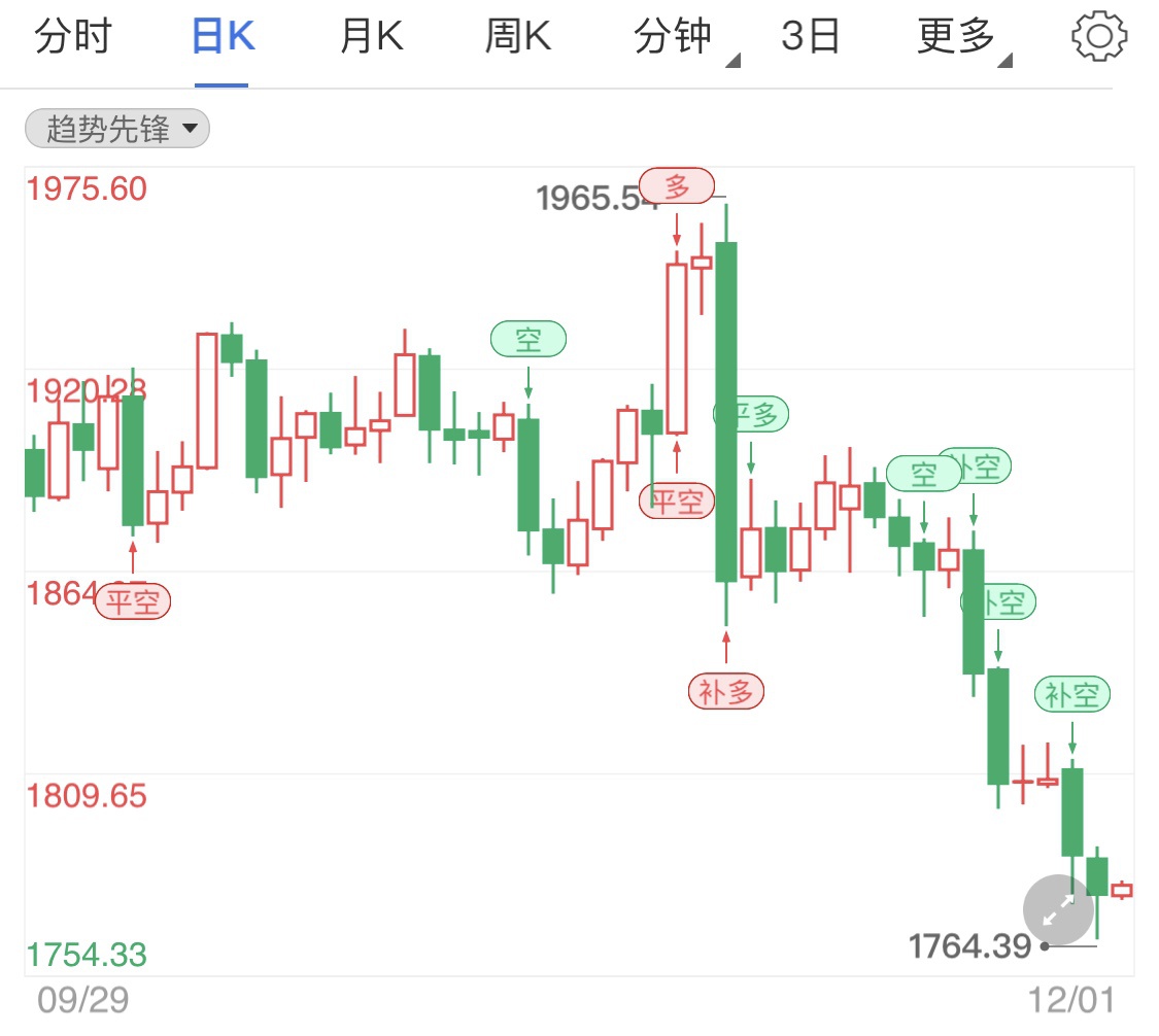 打开APP,查看更多高清行情》