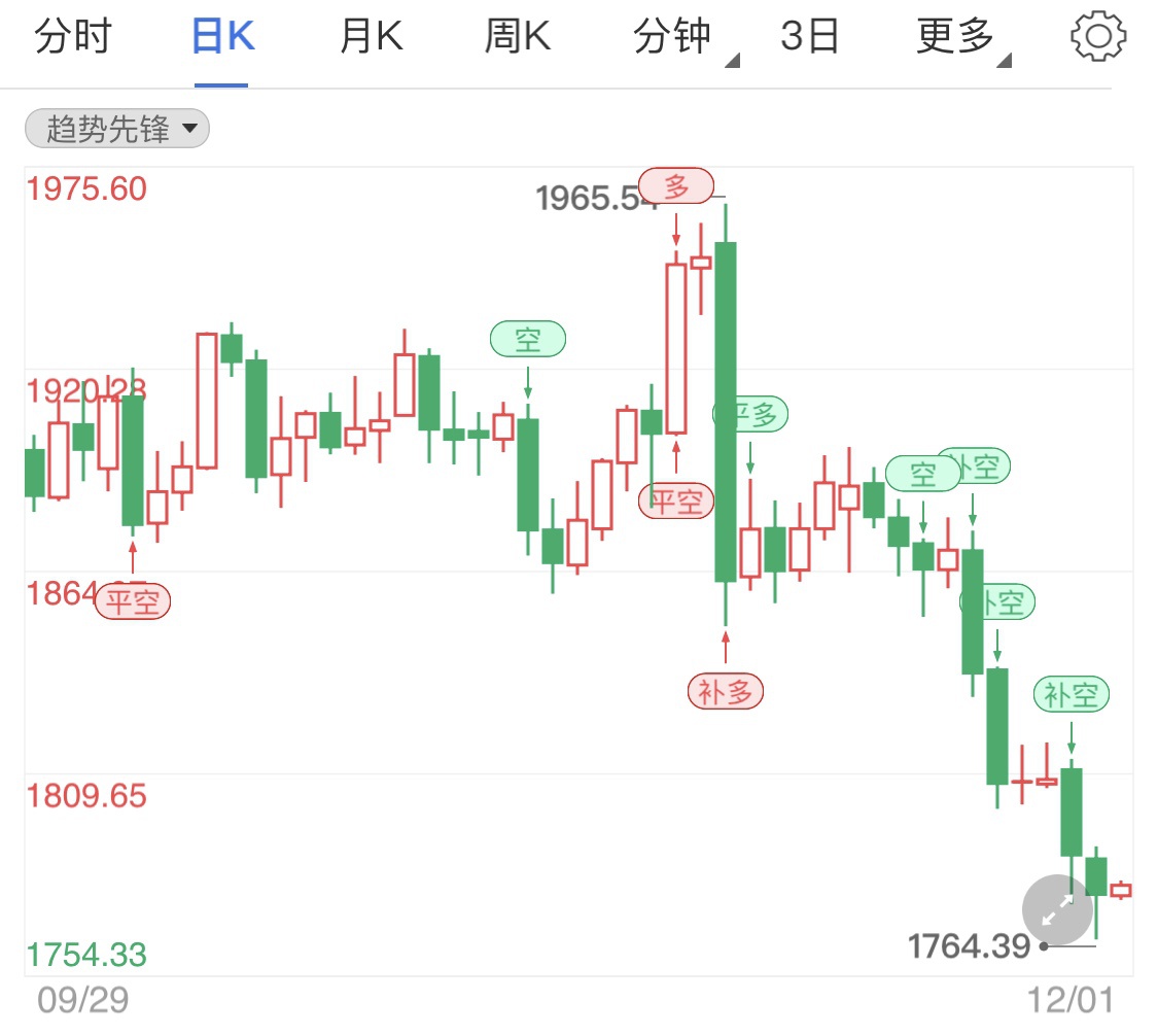 打开APP，查看更多高清行情》