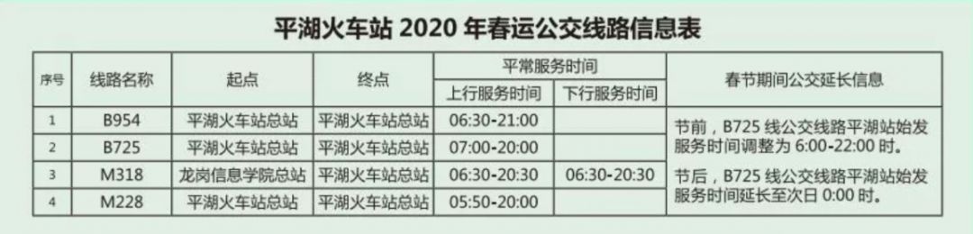 赶紧收藏!深圳各大火车站途经公交线运营时间都在这儿!
