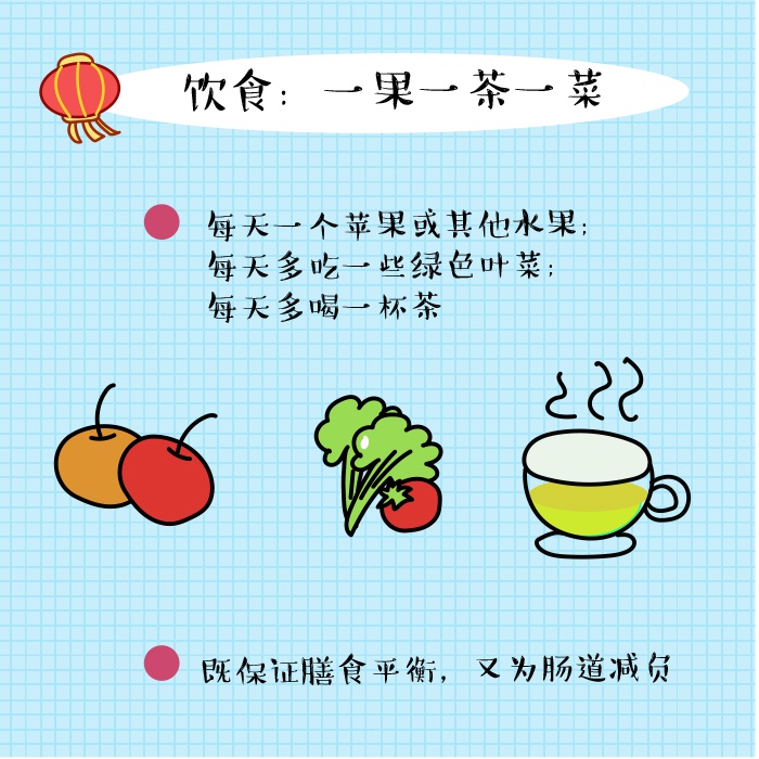 健身小课堂丨春节胖三斤?学了这几招,不存在的!