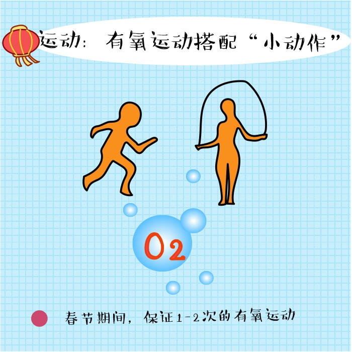 健身小课堂丨春节胖三斤?学了这几招,不存在的!