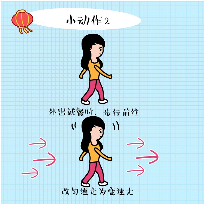 健身小课堂丨春节胖三斤?学了这几招,不存在的!