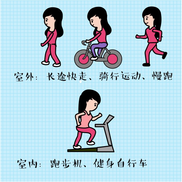 健身小课堂丨春节胖三斤?学了这几招,不存在的!