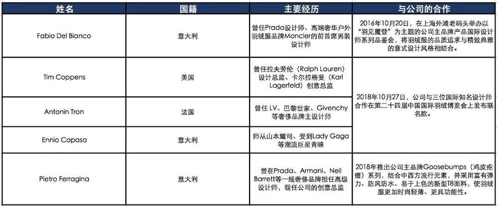 为何真维斯落得破产清算,波司登却能枯木逢春? 新零售 为何真维斯落得破产清算,波司登却能枯木逢春? 新零售