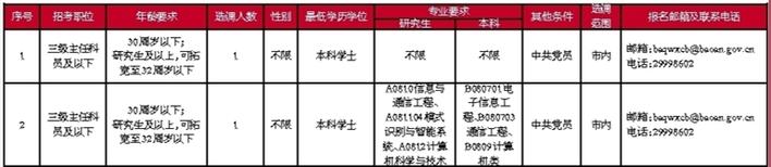 中共深圳市宝安区委宣传部公开选调公务员