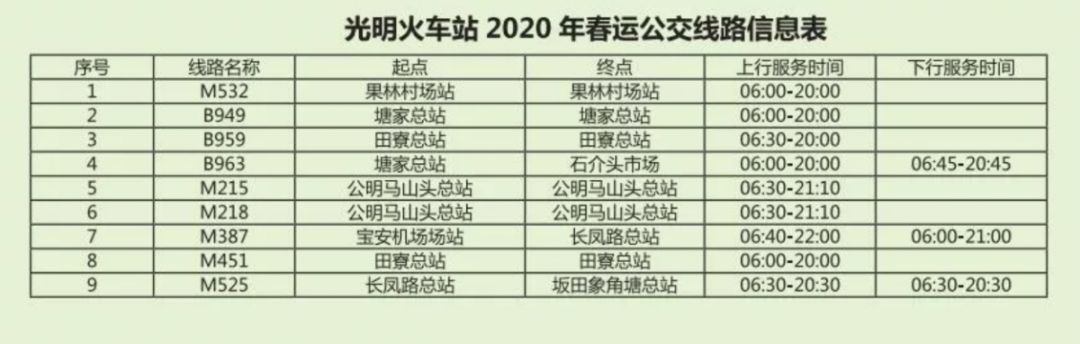 赶紧收藏!深圳各大火车站途经公交线运营时间都在这儿!