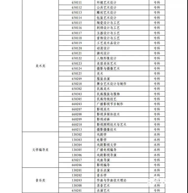 山东省2020年艺考实施方案公布 分三批次依次录取