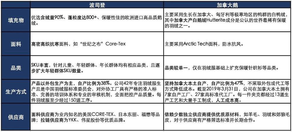 为何真维斯落得破产清算,波司登却能枯木逢春? 新零售 为何真维斯落得破产清算,波司登却能枯木逢春? 新零售