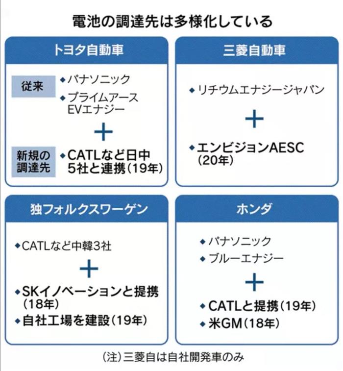 分散供应风险 车企多元化采购电池成主流