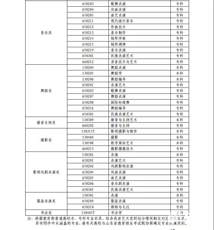 山东省2020年艺考实施方案公布 分三批次依次录取