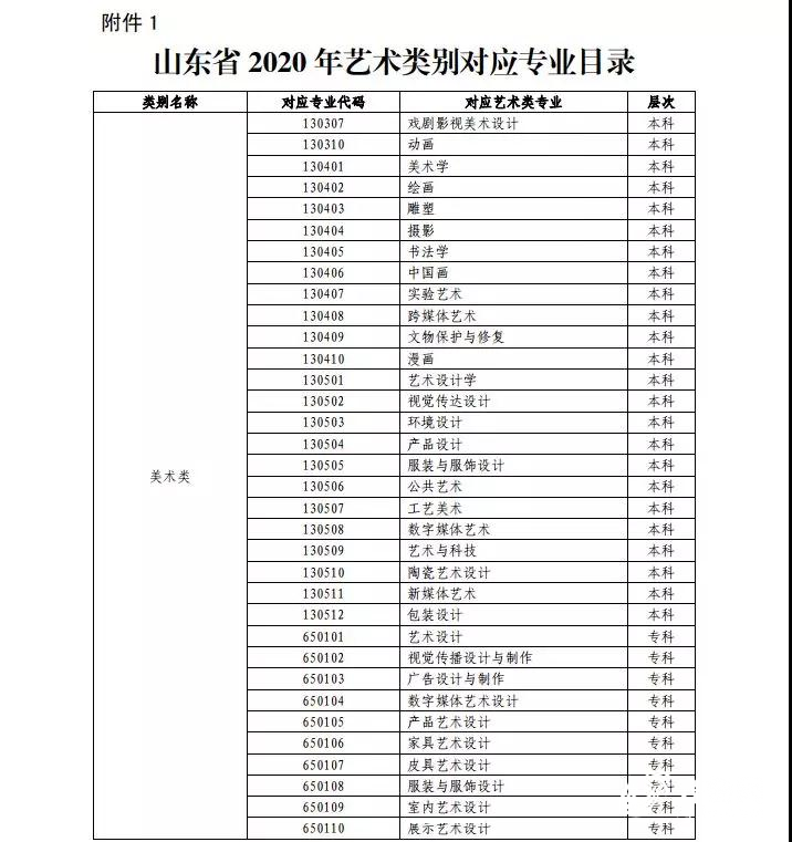 山东省2020年艺考实施方案公布 分三批次依次录取