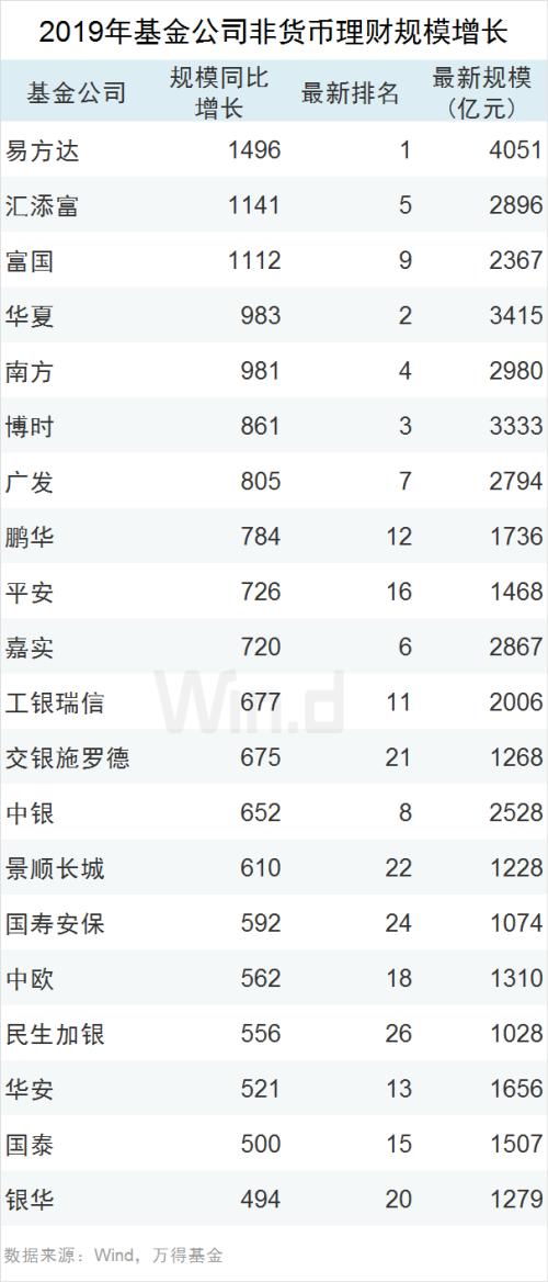 短期理财排名_银行短期理财存单(2)