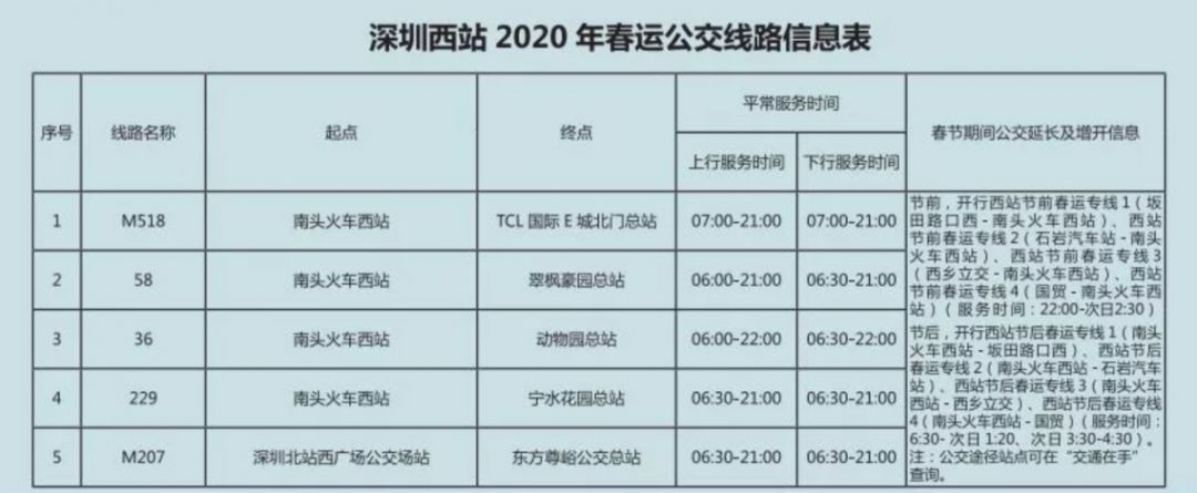 赶紧收藏!深圳各大火车站途经公交线运营时间都在这儿!