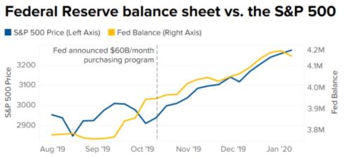 美国gdp2020比美股总市值_美国gdp世界占比(3)