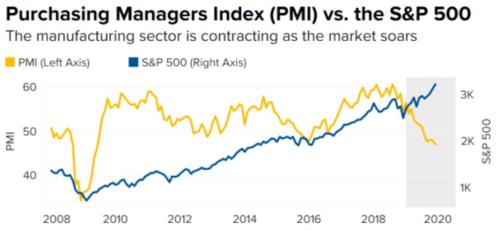 美国gdp2020比美股总市值_美国gdp世界占比(3)